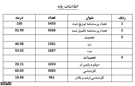 http://www.yazdfarda.com/media/news_gal/file_14035.jpeg