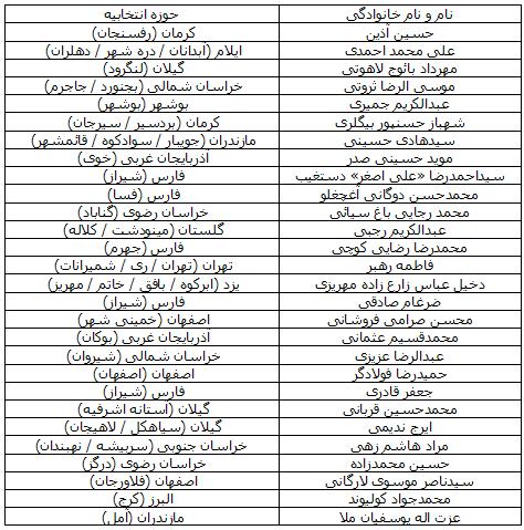 http://www.yazdfarda.com/media/news_gal/file_21219.jpeg