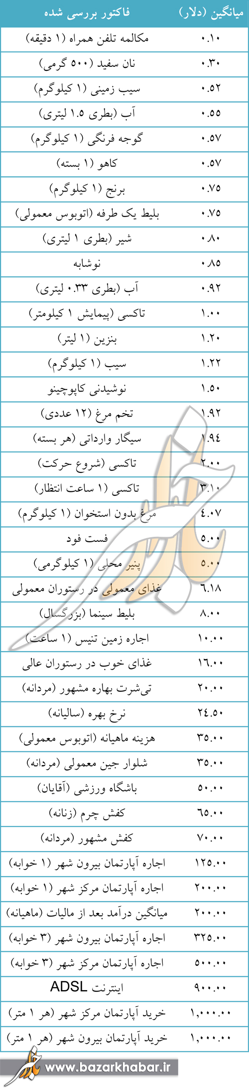 http://www.yazdfarda.com/media/news_gal/file_27156.jpeg
