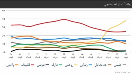 http://www.yazdfarda.com/media/news_gal/file_28822.jpeg
