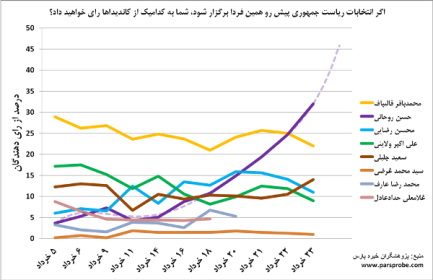 http://www.yazdfarda.com/media/news_gal/file_28823.jpeg