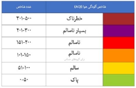 شهدادیها هوای پاک و جیرفتیها هوای ناسالم تنفس میکنند