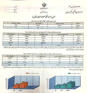 پاسخ استانداری یزد به مطلب  نامه ای سرگشاده خطاب به اسانداریزد:جمع بندی نهایی و قطعی واعلام آمار تحقق 21 درصدی اعتبارات مصوبات سفر مخدوش و به دور از انصاف است!!!!(3  نظر)