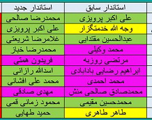 وزارت کشور روحانی اصلاح‌طلب‌تر شد+ جدول