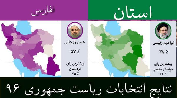 نتایج انتخابات ریاست جمهوری  ۹۶ / جزئیات آرای  استان فارس / روحانی اول + جدول