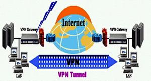 VPN، روشی جدید برای سرقت اطلاعات